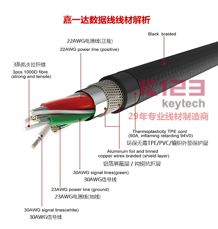 数据线线材结构.jpg